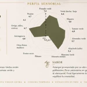 Cosecha Temprana Extracción en Frío: imagen 3