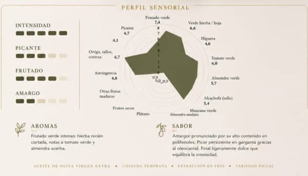 Cosecha Temprana Extracción en Frío