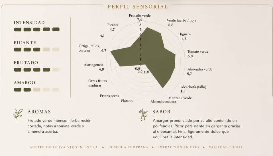 Cosecha Temprana Extracción en Frío: imagen 3